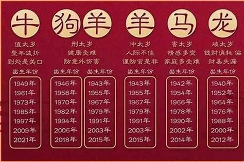 53岁属什么|53岁属什么生肖2024年 53岁是哪年出生的